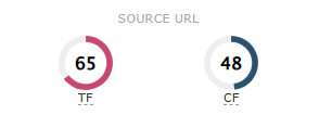 Screenshot of a Source URLs Flow Metric Doughnut Charts
