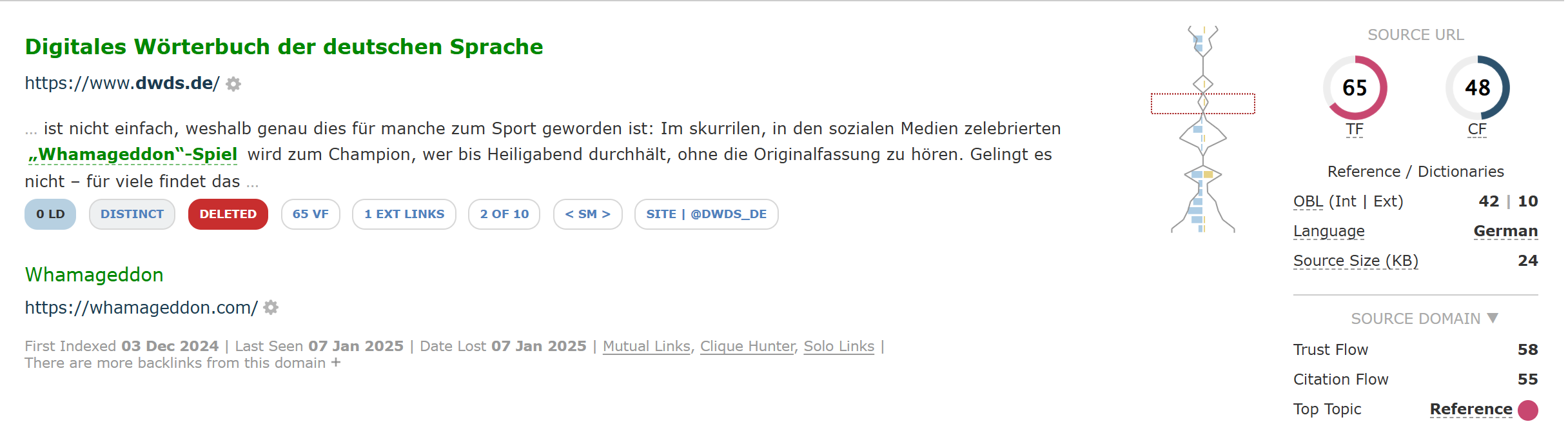 Screenshot of a Link Context table row