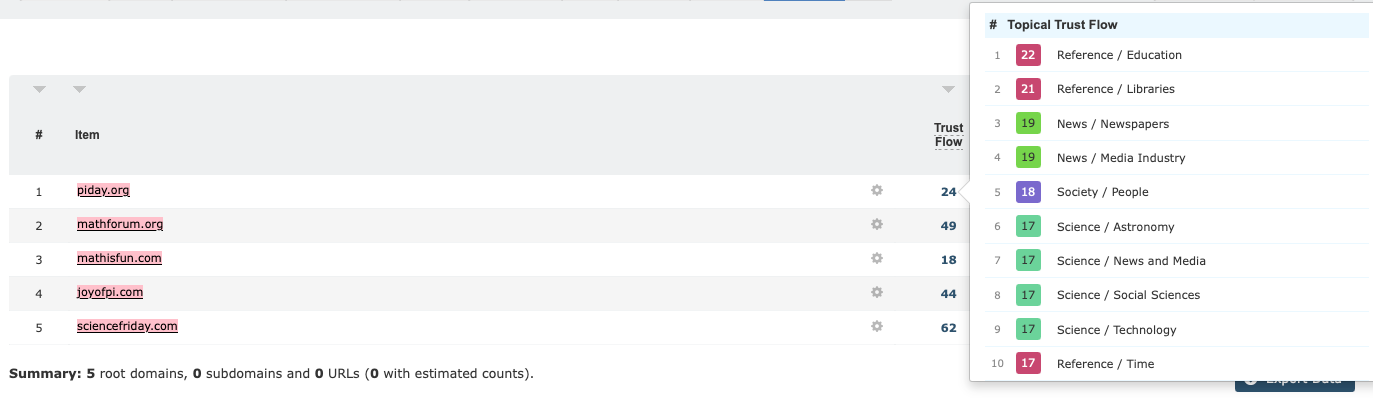 Topical Trust Flow on Bulk Backlink Checker - Majestic.com