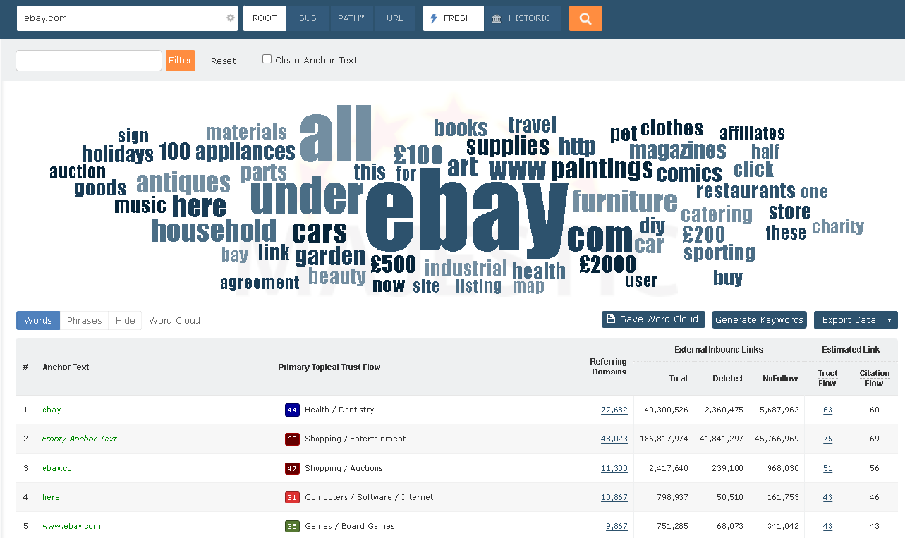 Visual presentation of link text in a word cloud with Site Explorer for ebay.com root domain - Majestic.com